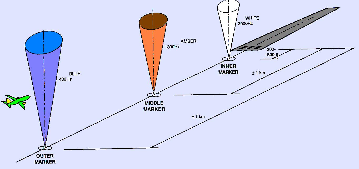 ¿Qué son y cómo funcionan las radiobalizas?