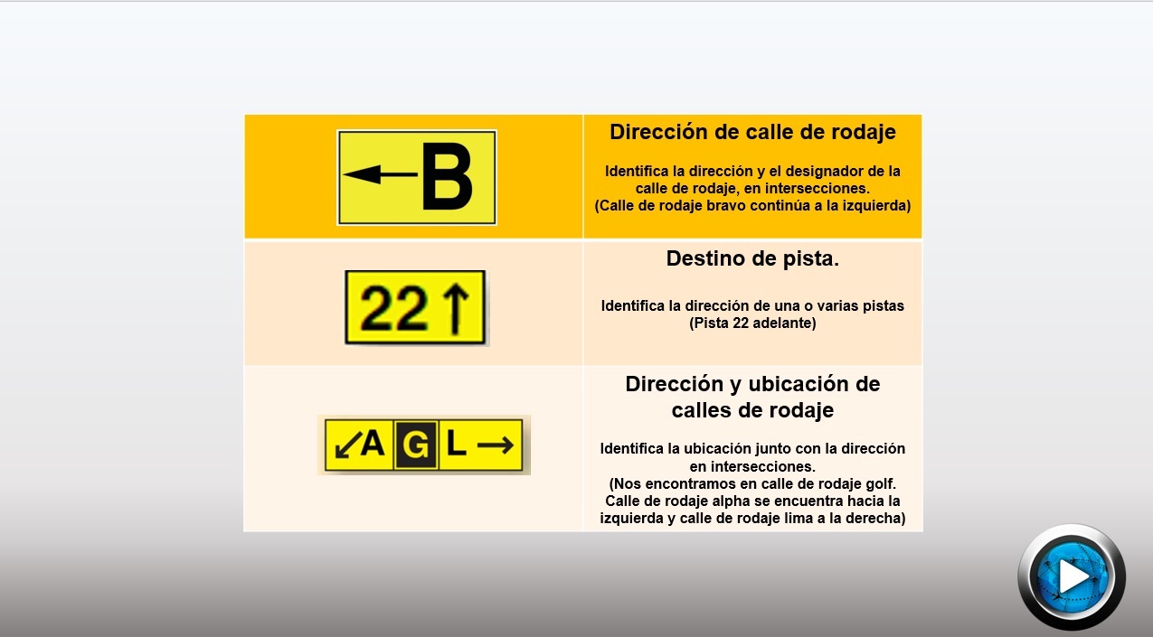 Perdidos en tierra… Conoce las marcas y señales en un aeropuerto Transponder 1200 Aviation News