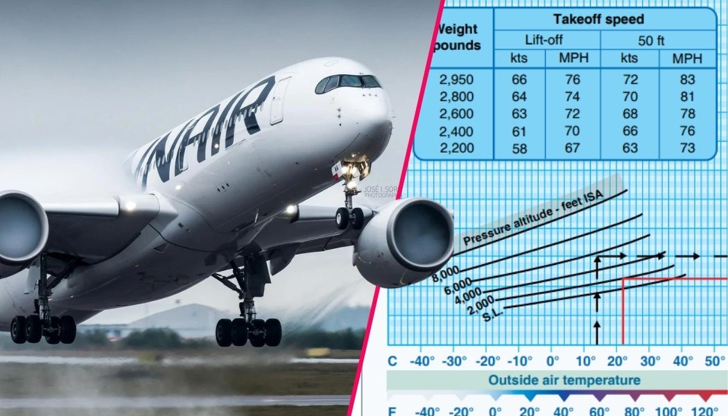 ¿Cómo se calcula la velocidad de despegue de un avión?